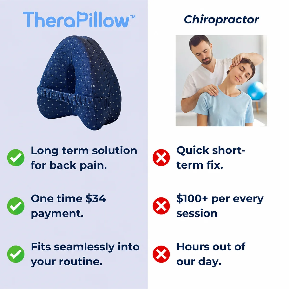TheraPillow compared with chiropractor visits