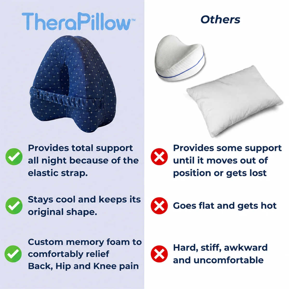 TheraPillow compared with ordinary knee and bed pillows
